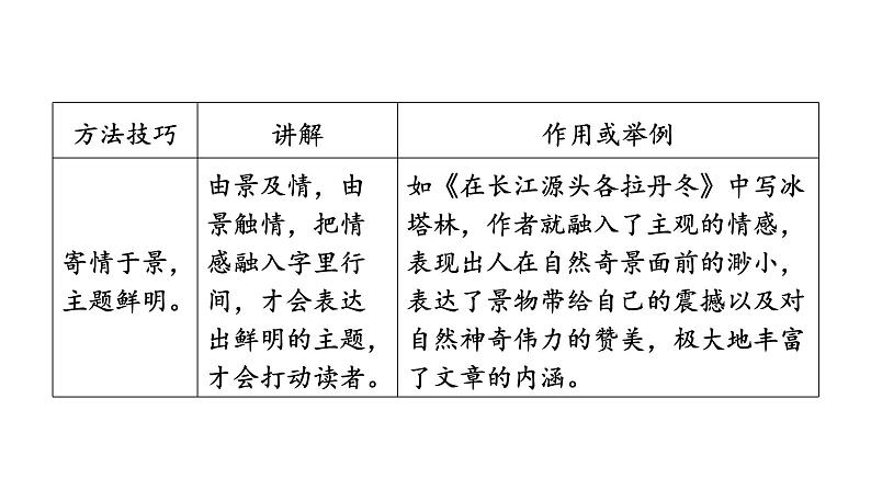 部编版八年级语文下册课件---第五单元写作-学写游记07