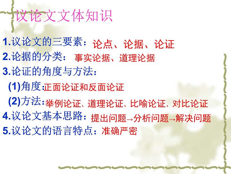 2022年中考语文专题复习-议论文阅读指导课件（共22页）第3页