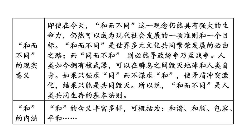 第六单元综合性学习《以和为贵》课件2021-2022学年部编版语文八年级下册第6页