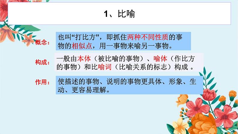 中考常见的修辞手法复习课件PPT第3页