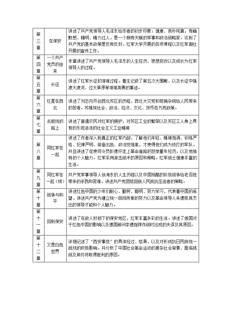 05红星照耀中国考点扫描第2页