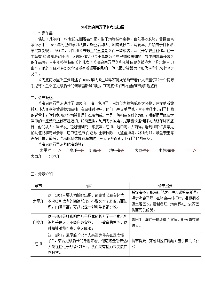 04海底两万里考点扫描第1页