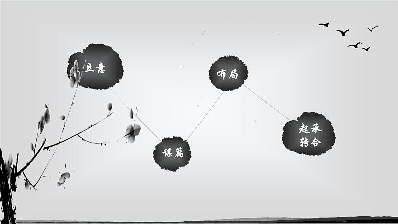 2022年中考语文二轮专题复习课件：例解诗歌的起承转合（共16张PPT）第2页