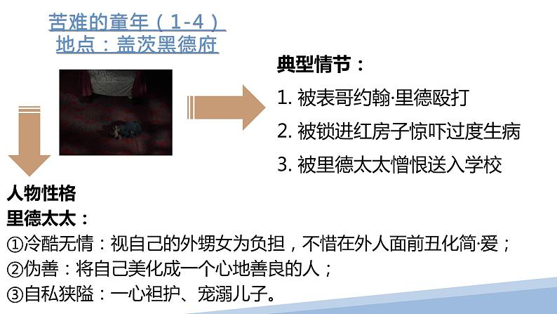 《简爱》中考复习（2022.4.7）第8页