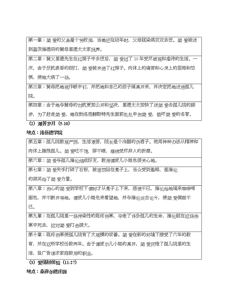 《简爱》主要内容＋练习（2022.4.7）第2页