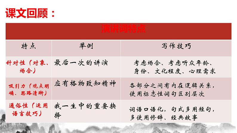 第四单元任务二《撰写演讲稿》课件第4页