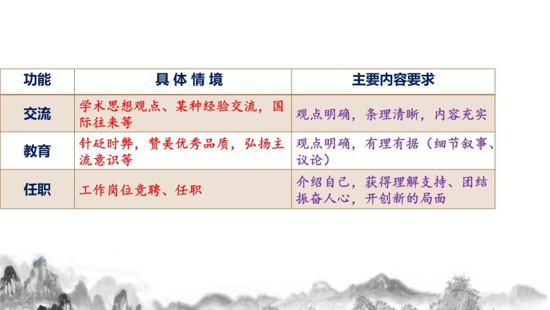 第四单元任务二《撰写演讲稿》课件05