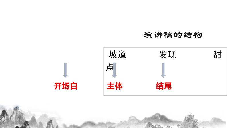 第四单元任务二《撰写演讲稿》课件第6页