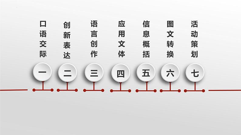 2022年中考语文二轮专题复习：《语言运用、微写作专题讲座》课件（共67张PPT）05
