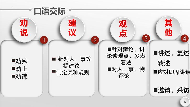2022年中考语文二轮专题复习：《语言运用、微写作专题讲座》课件（共67张PPT）06