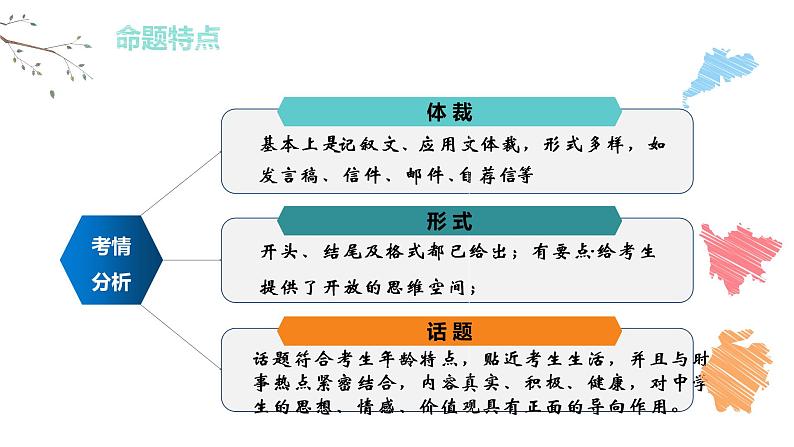 2022年中考语文作文写作方法讲座课件（共29张PPT）第4页