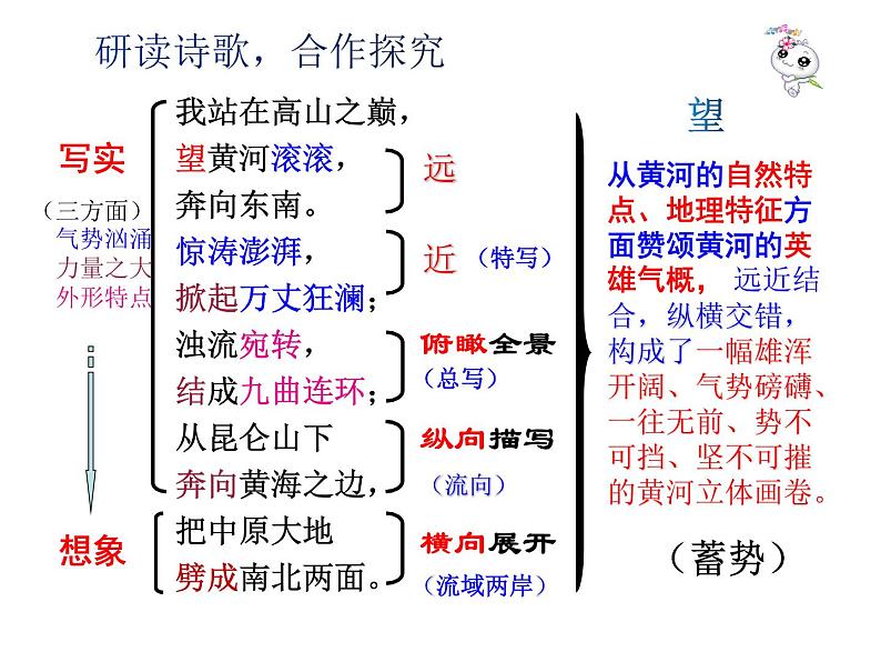部编版语文七年级下册5《黄河颂》第二课时PPT课件第6页