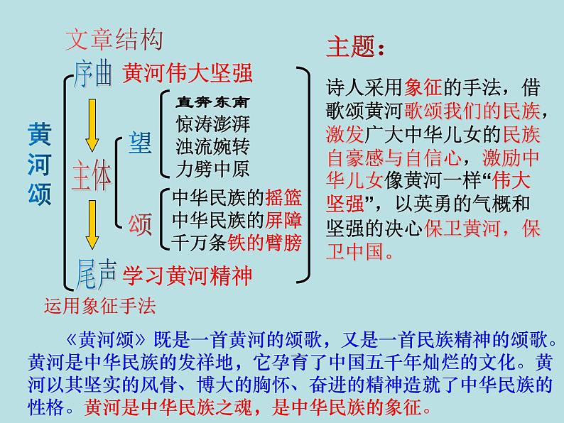部编版语文七年级下册5《黄河颂》第二课时PPT课件第8页