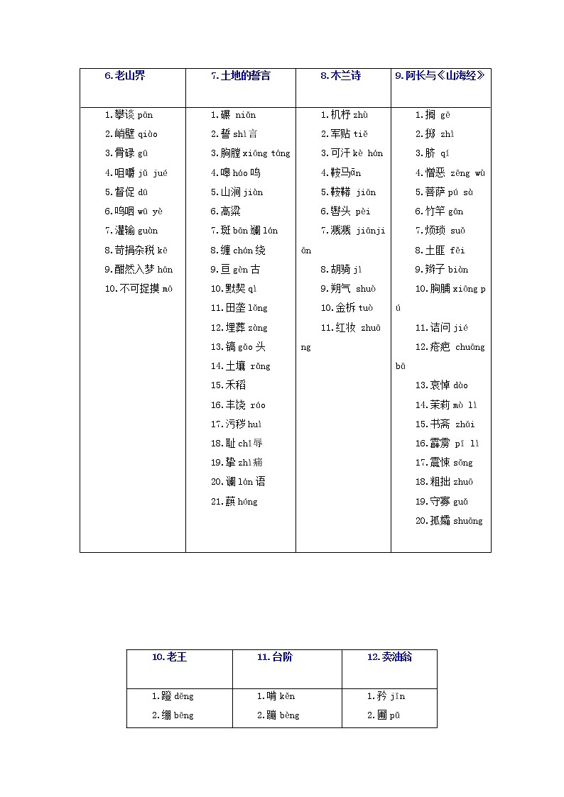 字音字形汇总（解析版）-2021-2022学年七年级下学期语文期中考前知识梳理与专项练习（部编版）第2页