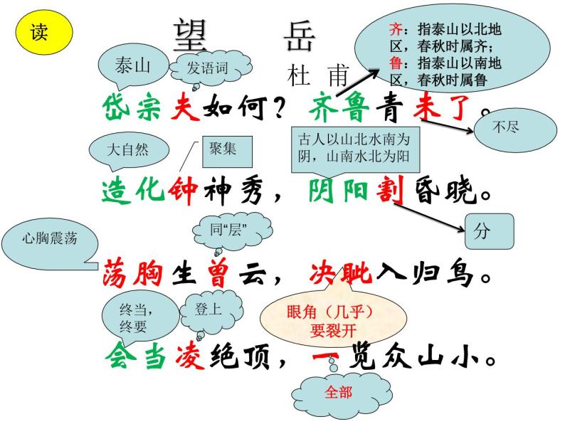 初中语文人教版（部编）七年级下册望岳 课件04
