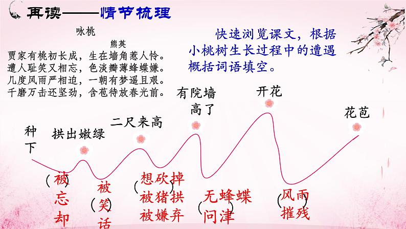 初中语文人教版（部编）七年级下册18一棵小桃树 课件第5页