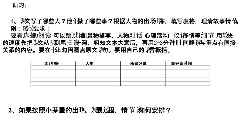 初中语文人教版（部编）七年级下册14驿路梨花4 课件第6页