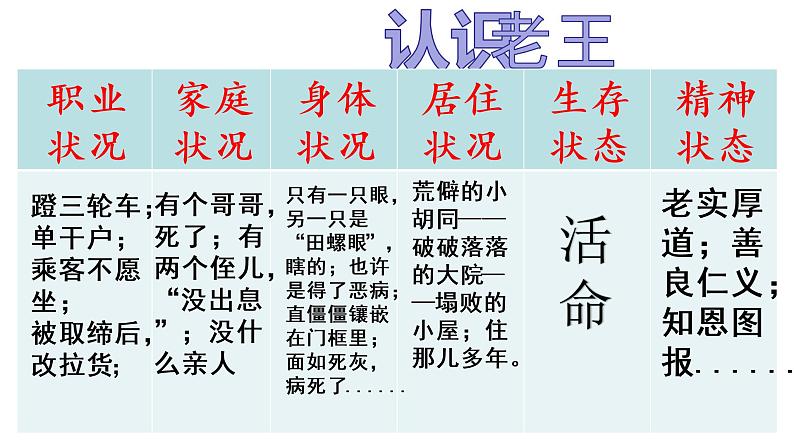 初中语文人教版（部编）七年级下册10老王2 课件第4页