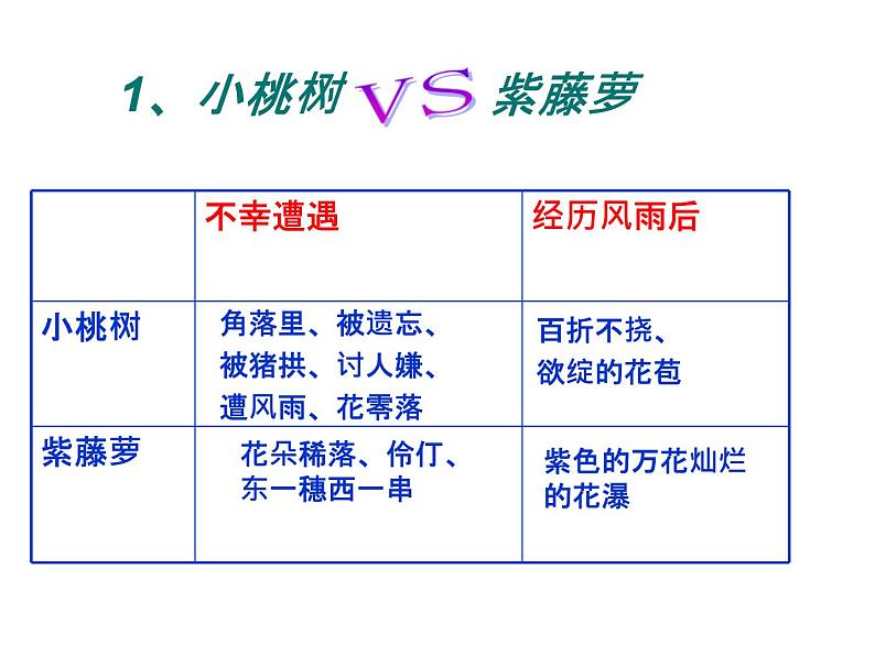 初中语文人教版（部编）七年级下册18一棵小桃树4 课件第8页