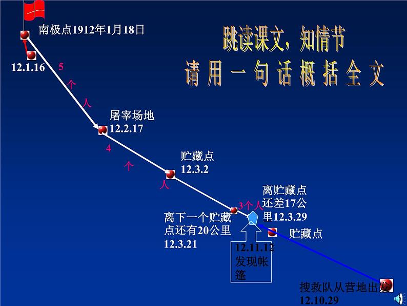 初中语文人教版（部编）七年级下册21伟大的悲剧3 课件第4页