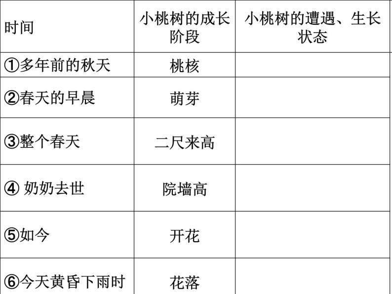 初中语文人教版（部编）七年级下册18一棵小桃树6 课件03