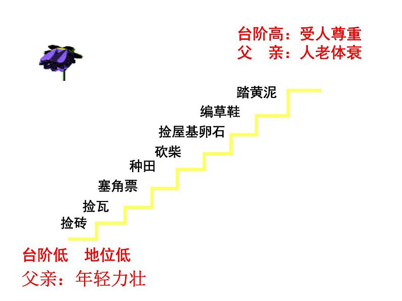 初中语文人教版（部编）七年级下册11台阶5 课件第7页