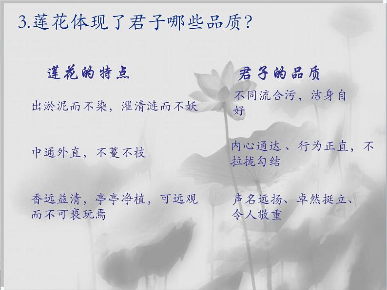 初中语文人教版（部编）七年级下册爱莲说2 课件第8页