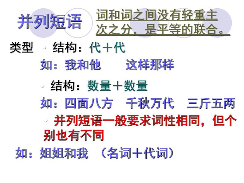 短语及短语的类型课件2022年中考语文二轮复习第8页