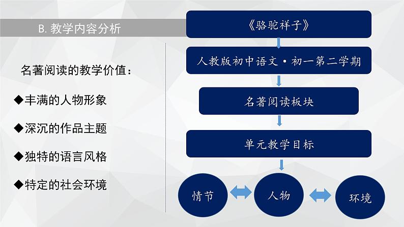 初中语文人教版（部编）七年级下册《骆驼祥子》：圈点与批注3 课件第5页