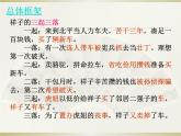 初中语文人教版（部编）七年级下册《骆驼祥子》：圈点与批注4 课件