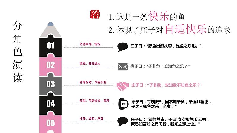 初中语文人教版（部编）八年级下册庄子与惠子游于濠梁之上1 课件第7页