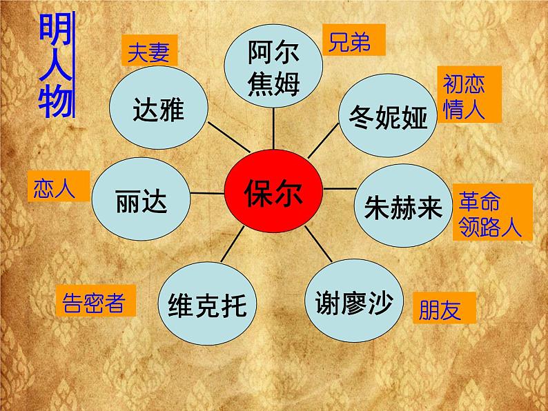 初中语文人教版（部编）八年级下册《钢铁是怎样炼成的》：摘抄和做笔记3 课件第8页