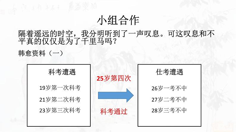初中语文人教版（部编）八年级下册23马说2 课件第5页