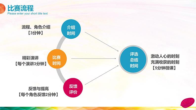 初中语文人教版（部编）八年级下册任务三举办演讲比赛 课件04