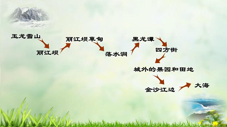 初中语文人教版（部编）八年级下册20一滴水经过丽江2 课件04