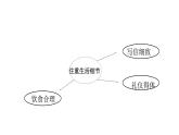 初中语文人教版（部编）八年级下册《傅雷家书》：选择性阅读1 课件