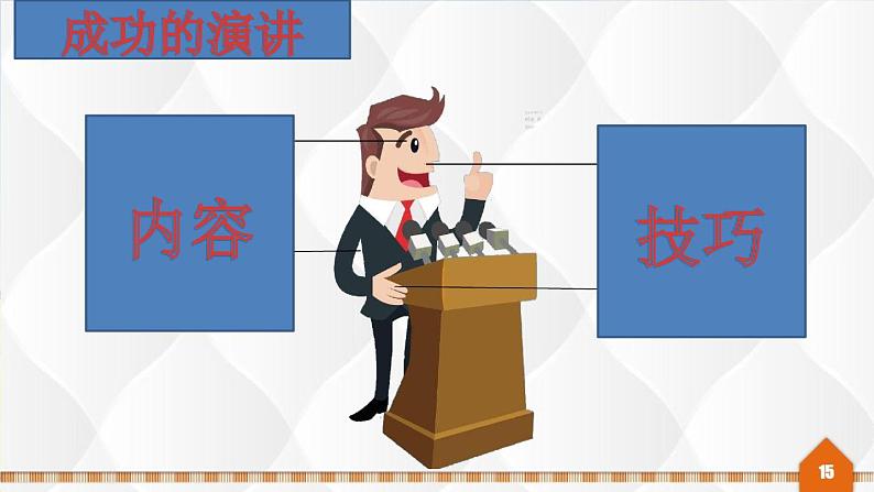 初中语文人教版（部编）八年级下册任务三举办演讲比赛2 课件第2页