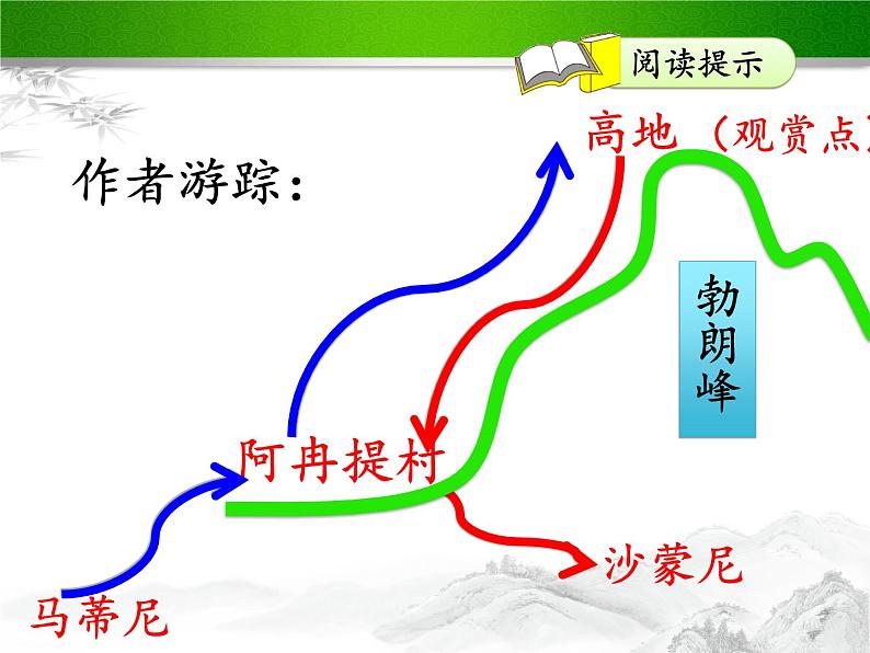 初中语文人教版（部编）八年级下册19登勃朗峰3 课件第8页