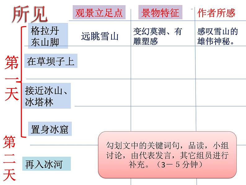 初中语文人教版（部编）八年级下册18在长江源头各拉丹冬1 课件第6页