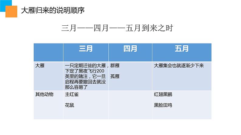 初中语文人教版（部编）八年级下册7大雁归来 课件04