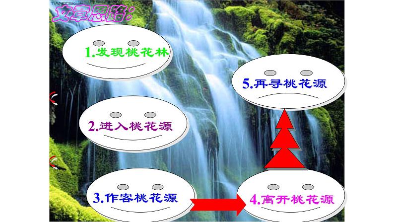 初中语文人教版（部编）八年级下册9桃花源记3 课件第7页