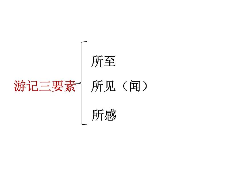 初中语文人教版（部编）八年级下册18在长江源头各拉丹冬 课件第3页