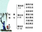初中语文人教版（部编）八年级下册1社戏1 课件