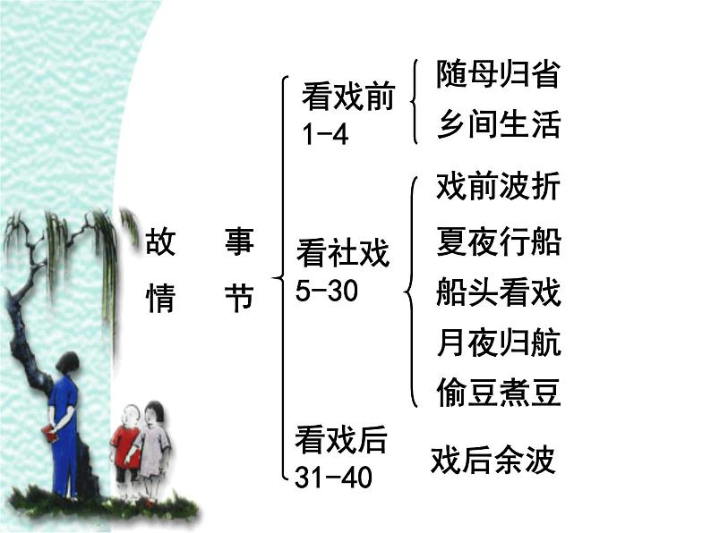 初中语文人教版（部编）八年级下册1社戏1 课件04