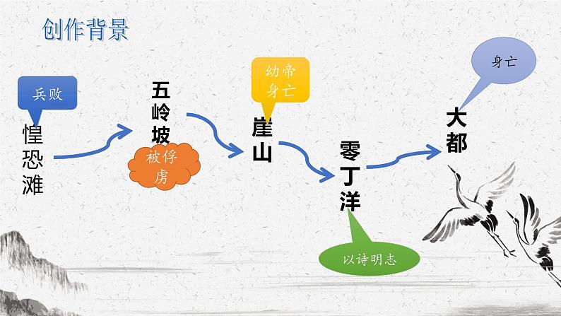 24《诗词曲五首——过零丁洋》-2021-2022学年部编版语文九年级下册课件PPT第5页