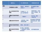 初中语文人教版（部编）九年级下册6变色龙1 课件