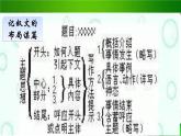 初中语文人教版（部编）九年级下册布局谋篇1 课件