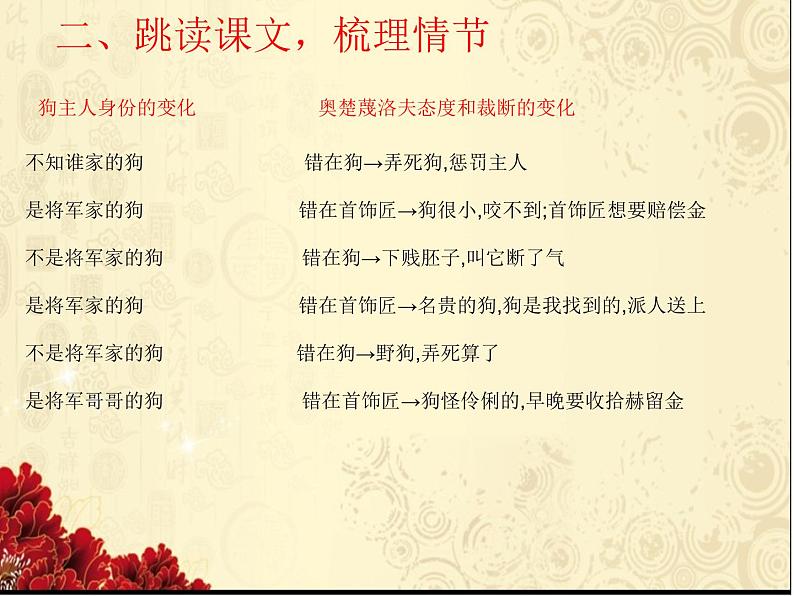 初中语文人教版（部编）九年级下册6变色龙 课件03