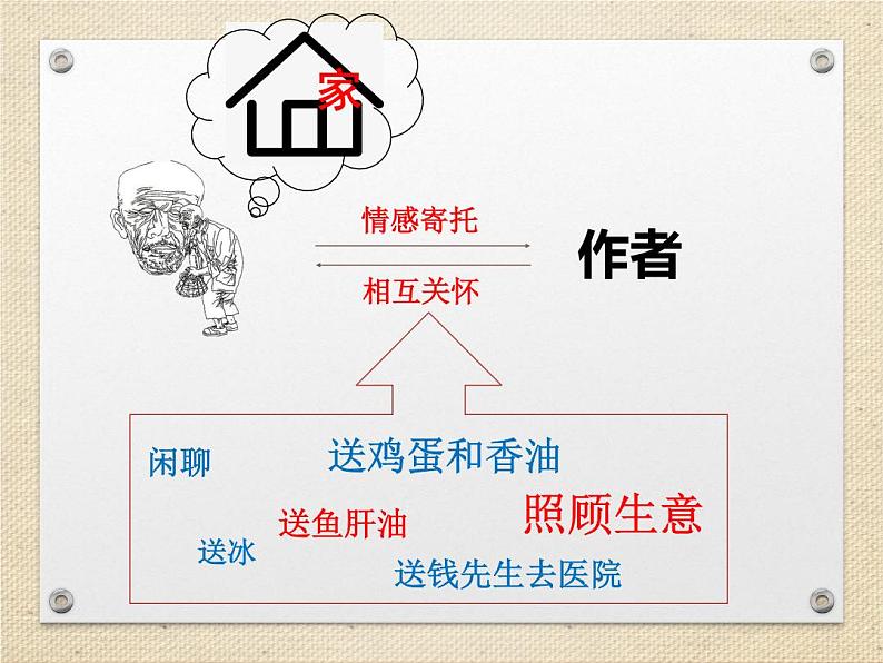 《老王》优质课课件04