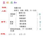 《社戏》教学课件设计